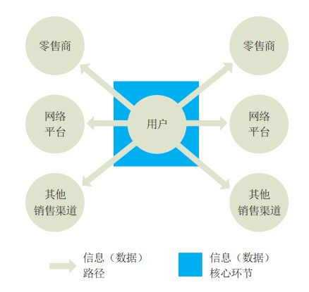 智领日化新生态 智能工厂设计方案发布暨公关活动策划